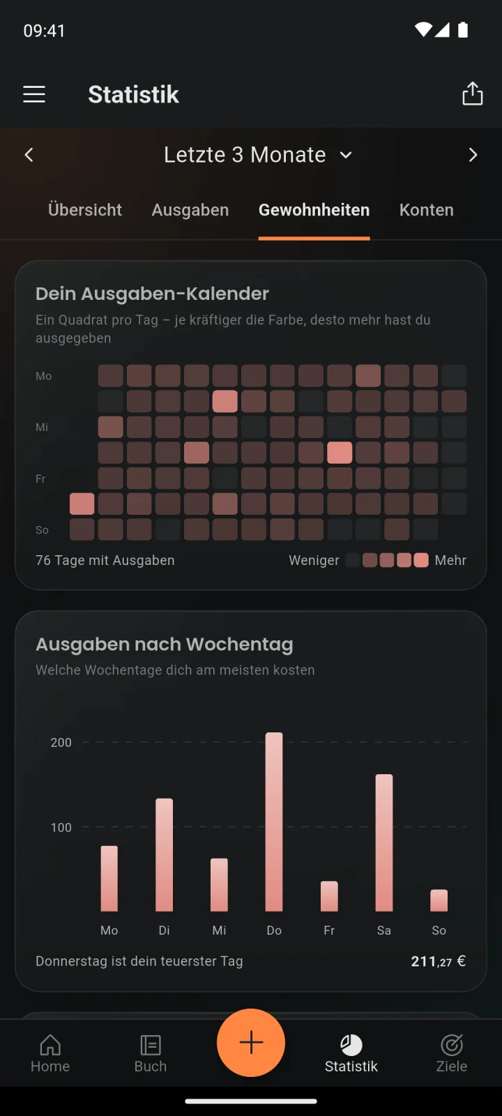 Statistik der letzten drei Monate: Ausgaben-Kalender als Heatmap und Ausgaben nach Wochentag