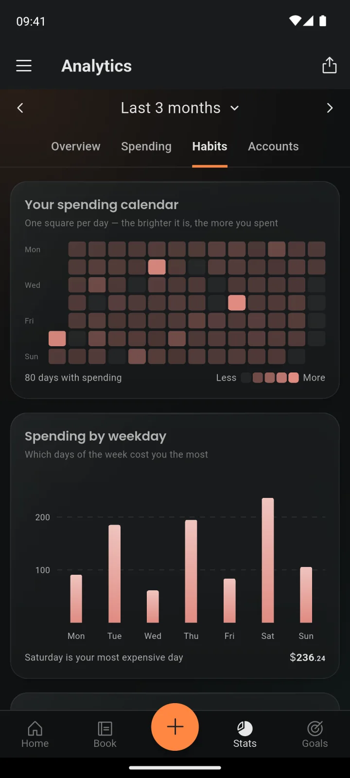 Analytics for the last three months: a spending heatmap and spending by weekday