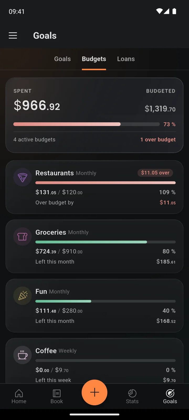 Budgets: what is left in each category, one of them over
